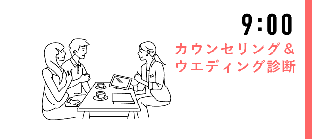 当日の流れ　イメージ