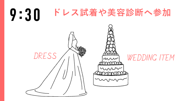 当日の流れ　イメージ